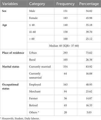 Factors associated with diabetes concordant comorbidities among adult diabetic patients in Central Ethiopia: a cross-sectional study